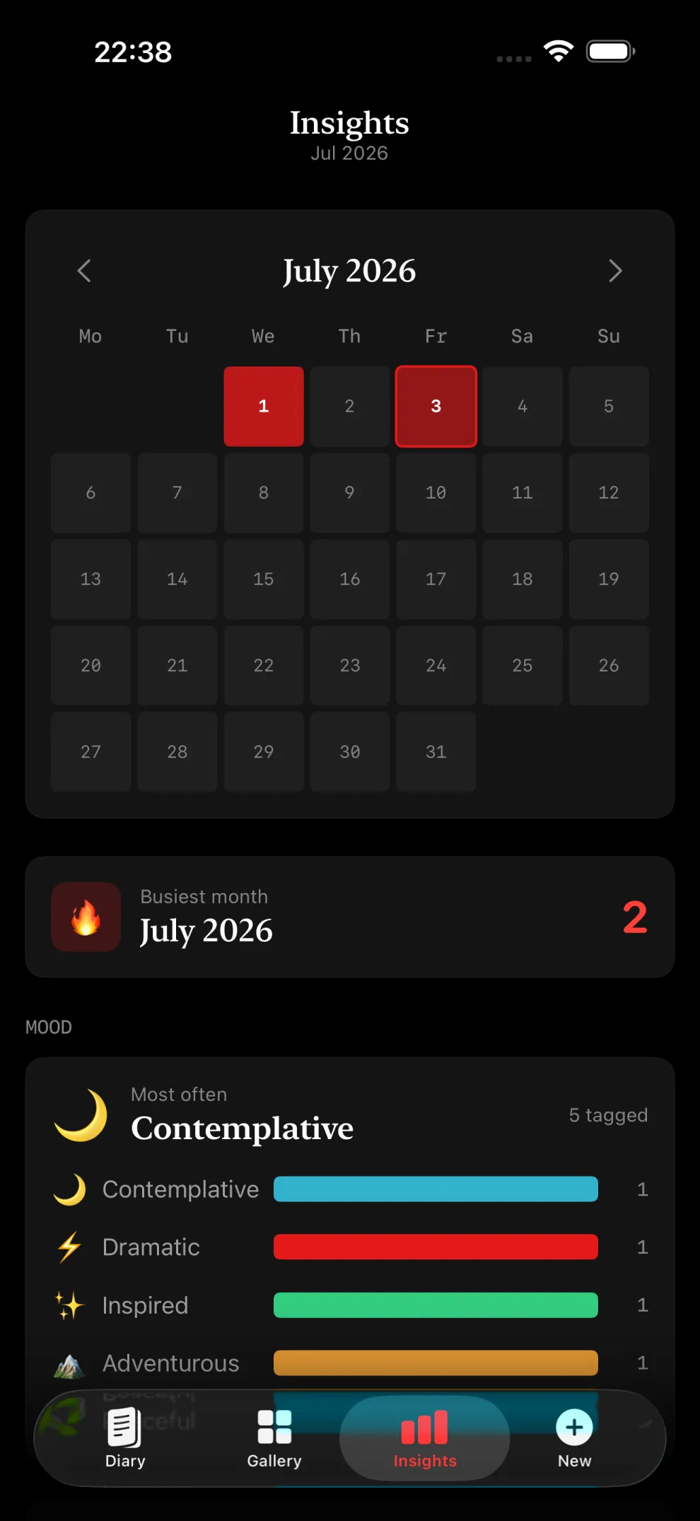 Diario di Luce Insights — calendar, busiest month and mood breakdown